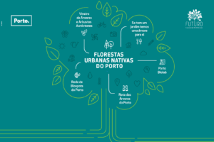 Florestas Urbanas Nativas do Porto