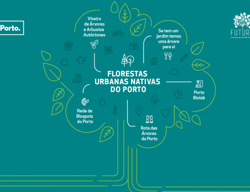 CONVITE | Porto apresenta a sua Rede de Biospots